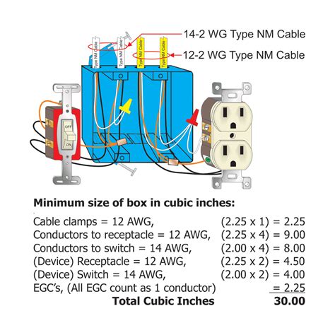 14awg junction box|12 awg electrical box fill.